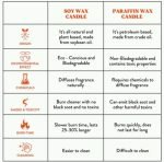 Combo of 3 Scented 'Belief' Pillar/Tapered Candles| Candle for Candle Stand - Home/Party/Table Decor-Celebration Table/Dinner Hosting - Image 5