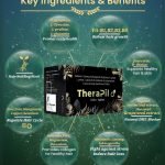 TheraPil Tablets | 38-in-1 Hair Supplement for Men in India