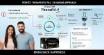 TheraPil Tablets | 38-in-1 Hair Supplement for Men in India - Image 4
