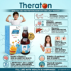 Theraton Multivitamin + Minerals Syrup – Tonic of D-Biotin, Amino Acids & Essential Vitamins | Daily Wellness Support | 200 ml - Image 4